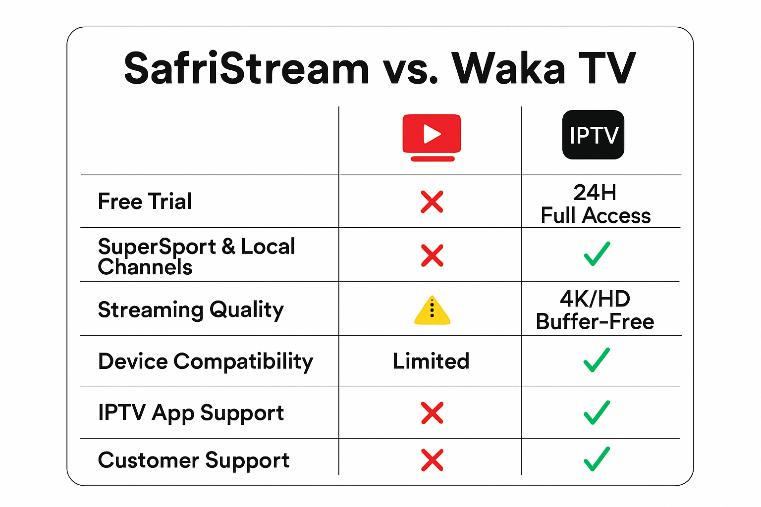 IPTV